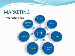 MARKETING
 Marketing mix
 
