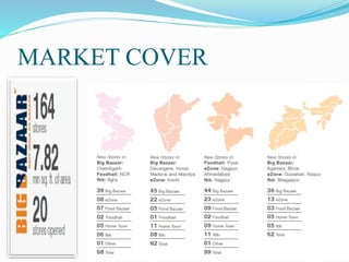 MARKET COVER
 
