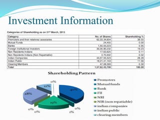 Investment Information
 