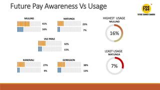 Future Pay Awareness Vs Usage
41%
MULUND
16%
23%
MATUNGA
7%
32%
VILE PARLE
15%
27%
KANDIVALI
9%
38%
GOREGAON
13%
16%
HIGHEST USAGE
MULUND
LEAST USAGE
MATUNGA
7%
 