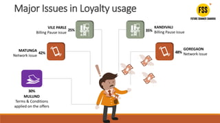MULUND
Terms & Conditions
applied on the offers
30%
MATUNGA
Network issue
42%
Major Issues in Loyalty usage
VILE PARLE
Billing Pause issue
25%
KANDIVALI
Billing Pause issue35%
GOREGAON
Network issue48%
 