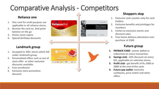 Lorem
ipsum
Shoppers stop
1. Exclusive cash counter only for card
holders
2. Exclusive benefits and privileges for
members
3. Invites to exclusive events and
discount sales
4. Free home delivery alterations over
purchase of 2500
Future group
Reliance one
Landmark group
1. Accepted in 350+ stores which fall
under landmark group.
2. Personalized offers such as out of
store offer or other exclusive
discounts available.
3. Free enrollment
4. Exclusive store promotion
discount
1. One card for multi purpose use-
applicable in all reliance stores.
2. Receive the card no. And point
balance on the go
3. Points never expire
4. Special birthday discounts
1. PAYBACK CARD - points added or
redeemed on every transaction.
2. Savings club - 10% discount on every
bill, applicable on selective stores.
3. Profit club - get benefit of Rs.1000 or
2000 at the end of the cycle.
4. Future pay wallet- exclusive
cashbacks, price match and other
offers.
Comparative Analysis - Competitors
 