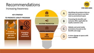 A
C
D
B
Website and social media
promotions focused on the
benefits and usage
Promoting the benefits and
exclusive offers applicable for
loyalty customers only
Identifying the products that are
sold most and least to use their
stack as promotional space
In-store signage at spaces with
more visibility
SALES
IN STORE PROMOTION
DIGITAL MARKETING
VISUAL
MERCHANDISING
Creating
awareness to
get new
customers
Engaging
enrolled
customers
KEY STRATEGY
TO PROMOTE LOYALTY PROGRAM
Recommendations
Increasing Awareness
 