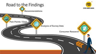 Analysis of Survey Data
Pain Points / Gaps
Consumer Research
Recommendations
Road to the Findings
 