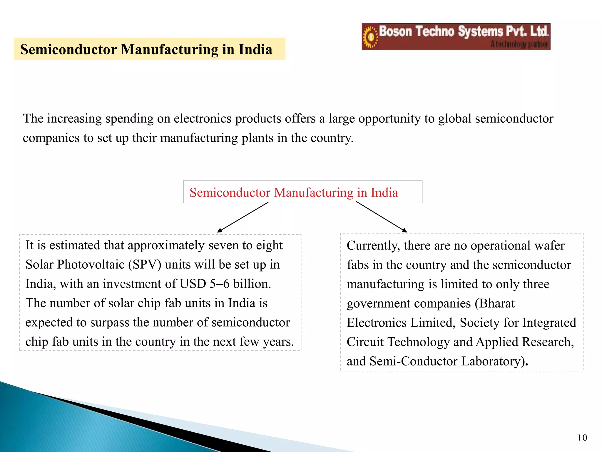 Future & growth of semiconductor & Defence industry In India | PPTX