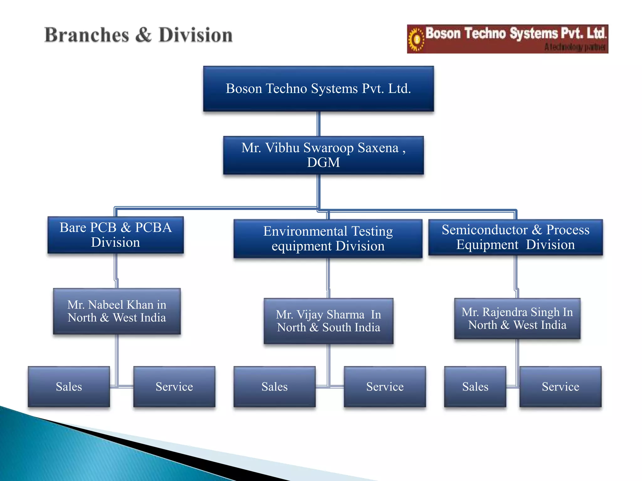 Future & growth of semiconductor & Defence industry In India | PPTX