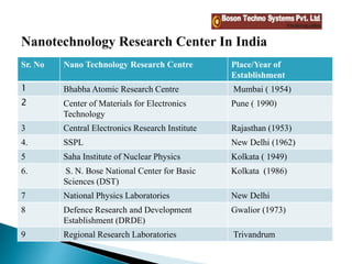 Future & growth of semiconductor industry In india | PPTX