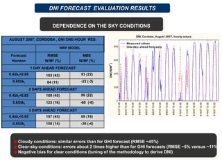 DNI FORECAST EVALUATION RESULTS
DEPENDENCE ON THE SKY CONDITIONS
AUGUST 2007, CORDOBA , DNI ONE-HOUR RES.
WRF MODEL
Foreca...