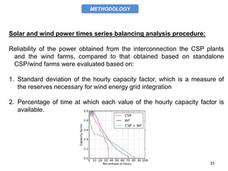 Solar and wind power times series balancing analysis procedure:
Reliability of the power obtained from the interconnection...