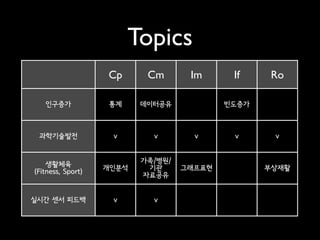 Topics
Cp    Cm   Im   If   Ro
 