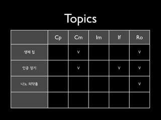 Topics
Cp    Cm   Im   If   Ro
 