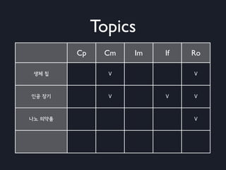 Topics
Cp    Cm   Im   If   Ro
 