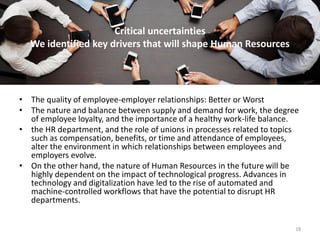 Future for Human Resources 