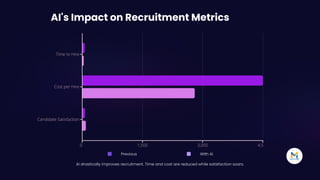 Modern Hr Ai Driven Efficiency Practices Pdf