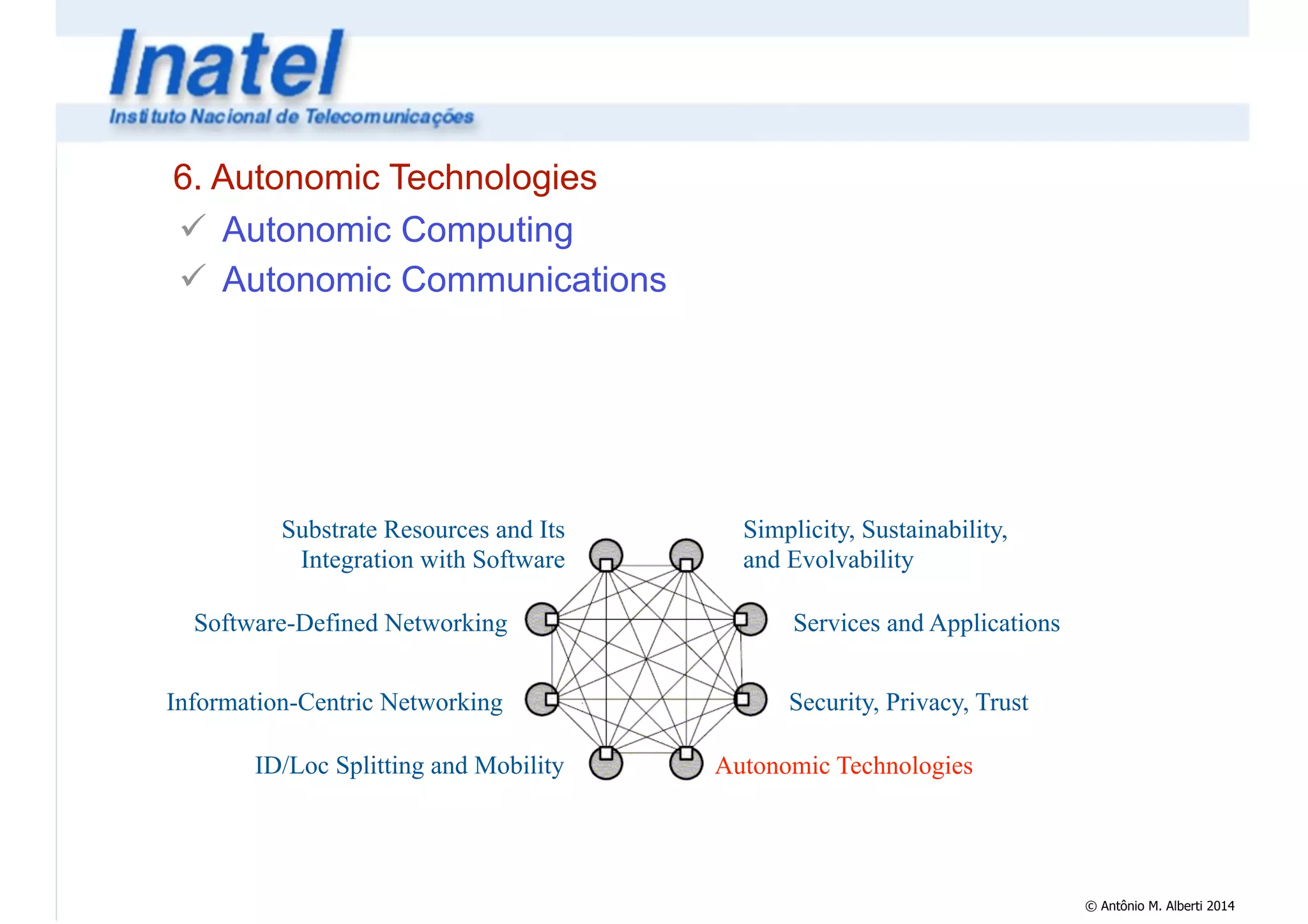 © Antônio M. Alberti 2014 
6. Autonomic Technologies 
! Autonomic Computing 
! Autonomic Communications 
Simplicity, Sustainability, 
and Evolvability 
Services and Applications 
Security, Privacy, Trust 
Autonomic Technologies 
Substrate Resources and Its 
Integration with Software 
Software-Defined Networking 
Information-Centric Networking 
ID/Loc Splitting and Mobility 
 