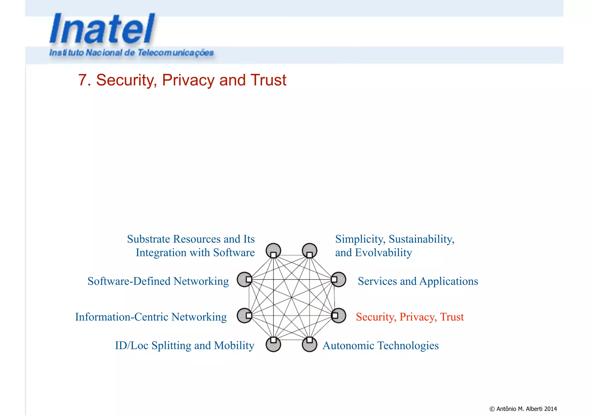 © Antônio M. Alberti 2014 
7. Security, Privacy and Trust 
Simplicity, Sustainability, 
and Evolvability 
Services and Applications 
Security, Privacy, Trust 
Autonomic Technologies 
Substrate Resources and Its 
Integration with Software 
Software-Defined Networking 
Information-Centric Networking 
ID/Loc Splitting and Mobility 
 