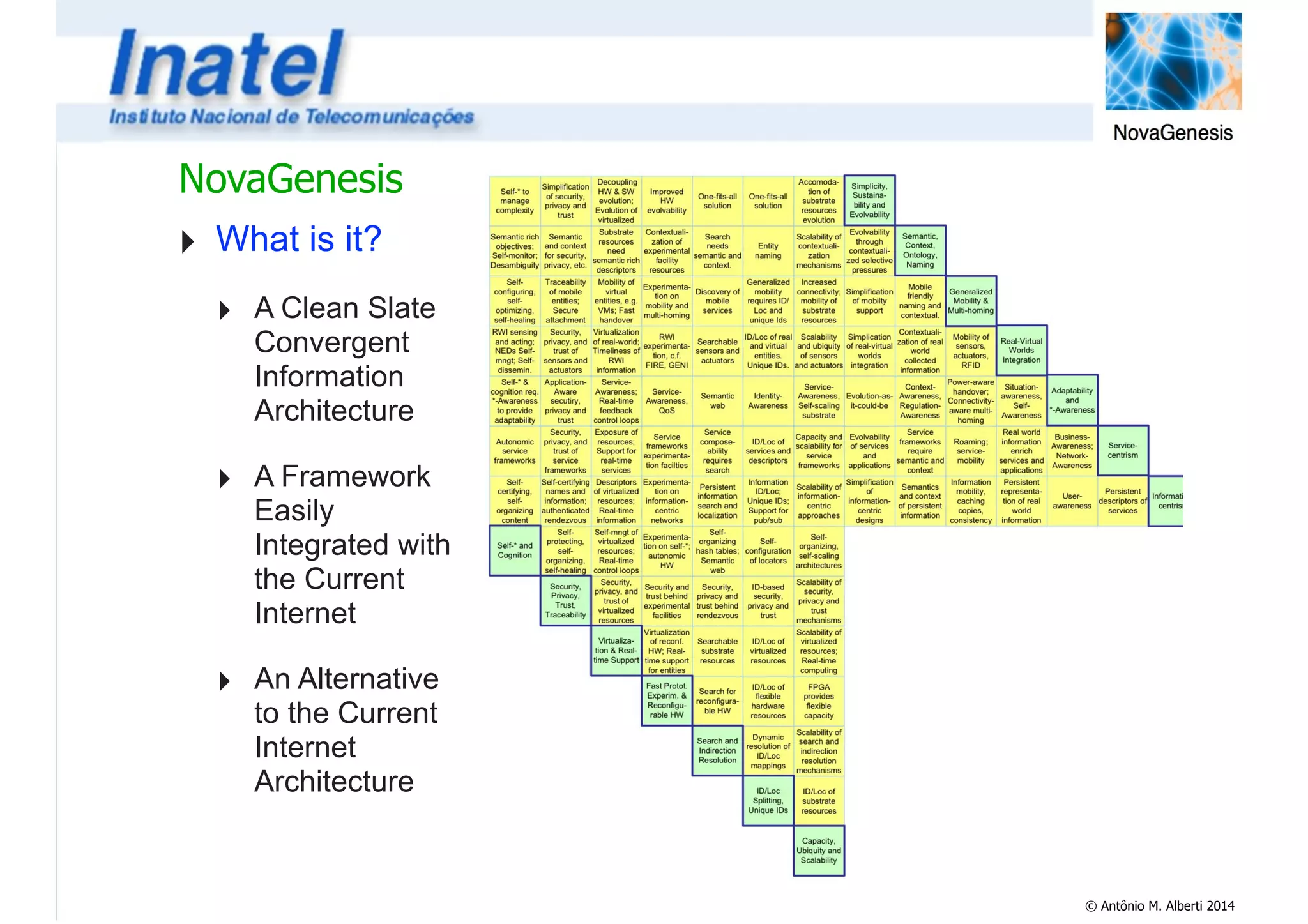 NovaGenesis 
‣ What is it? 
‣ A Clean Slate 
Convergent 
Information 
Architecture 
‣ A Framework 
Easily 
Integrated with 
the Current 
Internet 
‣ An Alternative 
to the Current 
Internet 
Architecture 
Fig. 1. Full mesh of synergies and dependencies among future Internet ingredients. © Antônio M. Alberti 2014 
subscribing of services require authentication, secrecy, integrity, and authorization. 
 