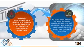 We cannot predict the future, 
but we can still practice 
adapting to change by seriously 
considering a range of plausible 
futures that will change the 
context of our careers and 
enterprises 
SURPRISING 
DEVELOPMENTS OFTEN 
COME UPON US SUDDENLY 
SO WE ARE UNPREPARED 
TO CAPITALIZE ON 
THEM OR DEFEND 
AGAINST THEM 
 