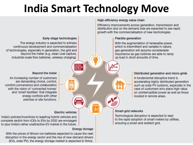 essay on india 2030 smart india
