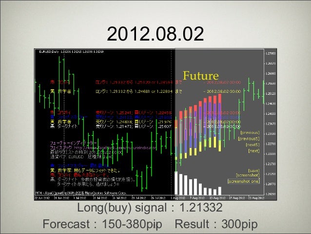 Forex forecasting indicator