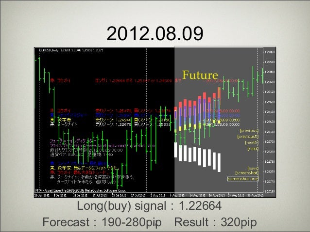Forex forecasting indicator