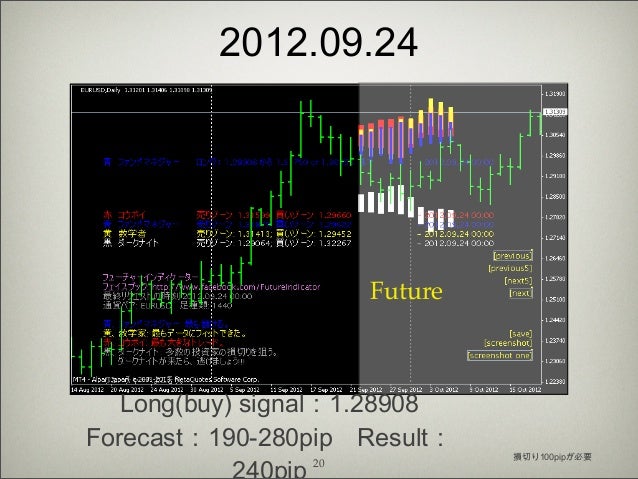 Forex forecasting indicator