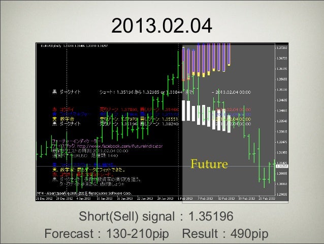 Forex forecasting indicator