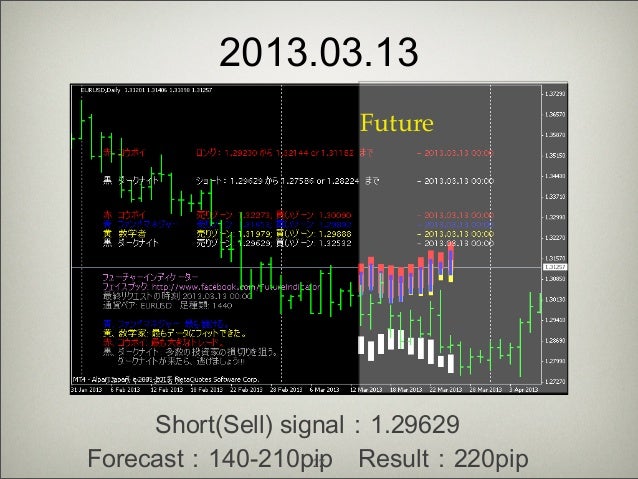 Forex forecasting