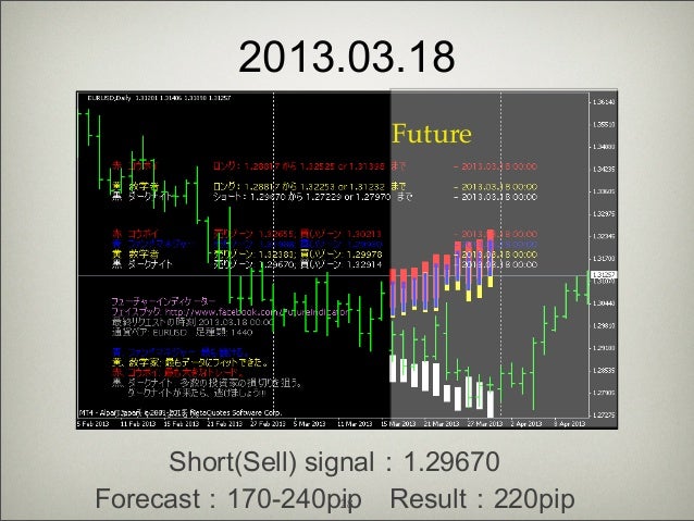 Forex forecasting indicator