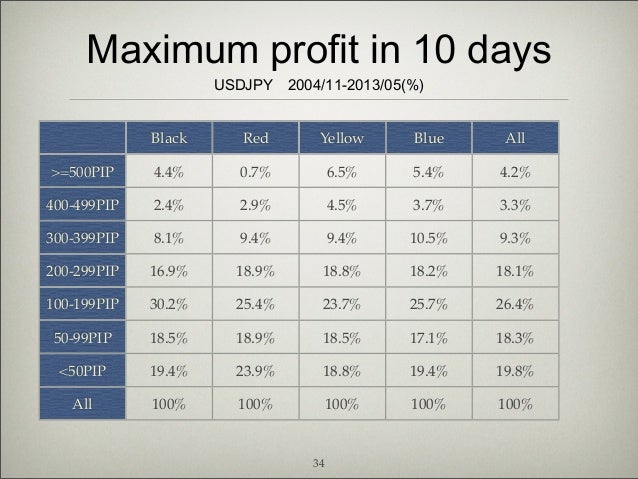 Forex forecast indicator