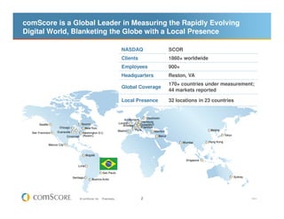 comScore is a Global Leader in Measuring the Rapidly Evolving
Digital World, Blanketing the Globe with a Local Presence

                                                  NASDAQ            SCOR
                                                  Clients           1860+ worldwide
                                                  Employees         900+
                                                  Headquarters      Reston, VA
                                                                    170+ countries under measurement;
                                                  Global Coverage
                                                                    44 markets reported

                                                  Local Presence    32 locations in 23 countries




                © comScore, Inc.   Proprietary.             2                                      V1011
 