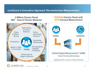 comScore’s Innovative Approach Revolutionizes Measurement

     2 Million Person Panel                                     PERSON-Centric Panel with
     °
  360°View of Person Behavior                                   SITE-Census Measurement


                  Web Visiting
                   & Search
      Online       Behavior            Online
    & Offline                          Advertising
     Buying                            Exposure               PANEL                             CENSUS

                                       Advertising
 Transactions                          Effectiveness

  Media & Video                     Demographics,
   Consumption                      Lifestyles
                    PANEL
                                    & Attitudes
                                                              Unified Digital Measurement™ (UDM)
                 Mobile Internet
                Usage & Behavior                                     Patent-Pending Methodology

                                                                Adopted by 90% of Top U.S. Media Properties



                        © comScore, Inc.   Proprietary.   3                                                   V1011
 