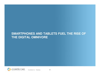 SMARTPHONES AND TABLETS FUEL THE RISE OF
THE DIGITAL OMNIVORE




        © comScore, Inc.   Proprietary.   51
 