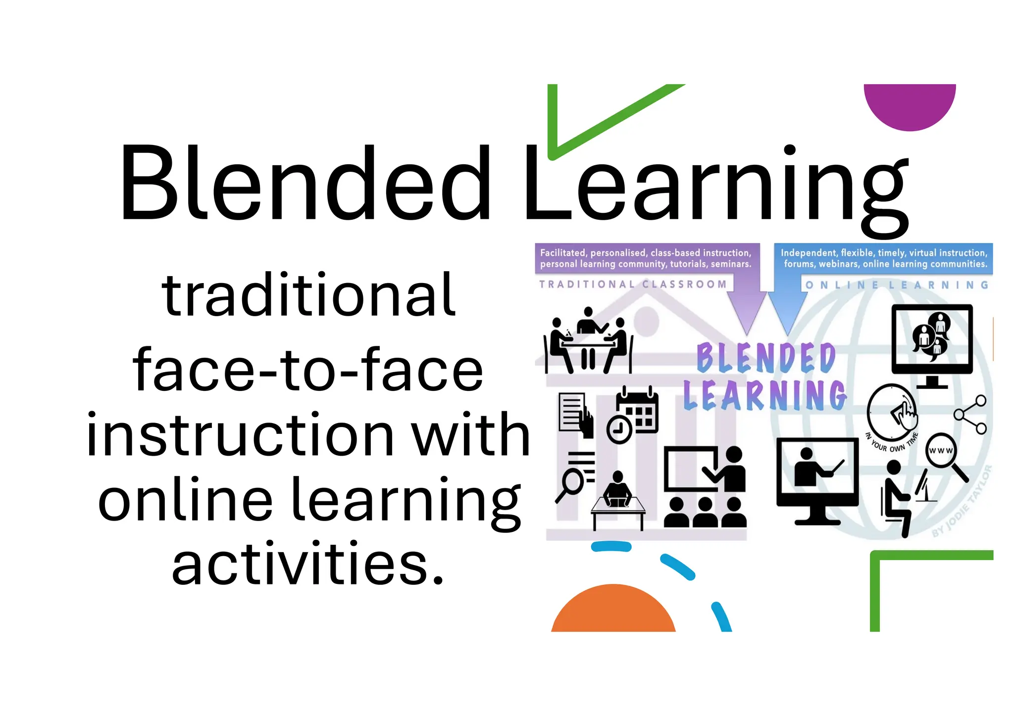 Future Innovative Pathways presentation. PDF