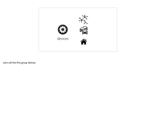 devices
Let’s call this ﬁrst group devices
 