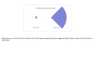 What would you rather have?
75% of this 25% of that
We need more communism if only to break out of our little dog eat dog world and grow a bigger pie.What would you rather have 75% of this or
25% of that?
 