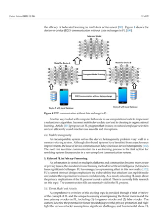Federated learning and its role in the privacy preservation of IoT ...