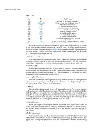 Federated learning and its role in the privacy preservation of IoT ...