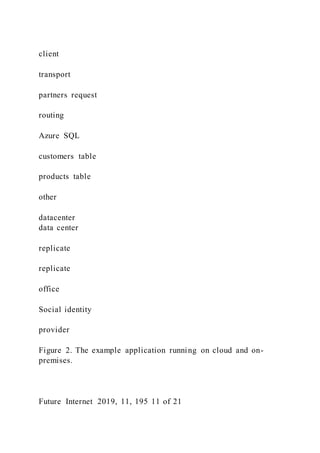 client
transport
partners request
routing
Azure SQL
customers table
products table
other
datacenter
data center
replicate
replicate
office
Social identity
provider
Figure 2. The example application running on cloud and on-
premises.
Future Internet 2019, 11, 195 11 of 21
 