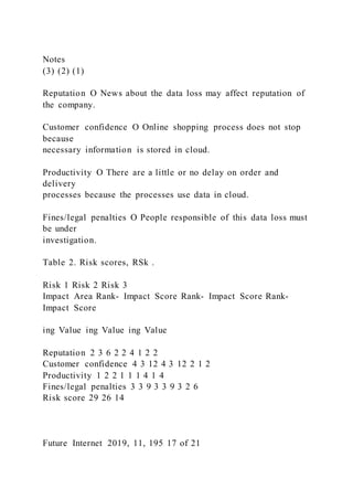 Notes
(3) (2) (1)
Reputation O News about the data loss may affect reputation of
the company.
Customer confidence O Online shopping process does not stop
because
necessary information is stored in cloud.
Productivity O There are a little or no delay on order and
delivery
processes because the processes use data in cloud.
Fines/legal penalties O People responsible of this data loss must
be under
investigation.
Table 2. Risk scores, RSk .
Risk 1 Risk 2 Risk 3
Impact Area Rank- Impact Score Rank- Impact Score Rank-
Impact Score
ing Value ing Value ing Value
Reputation 2 3 6 2 2 4 1 2 2
Customer confidence 4 3 12 4 3 12 2 1 2
Productivity 1 2 2 1 1 1 4 1 4
Fines/legal penalties 3 3 9 3 3 9 3 2 6
Risk score 29 26 14
Future Internet 2019, 11, 195 17 of 21
 