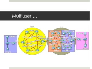 Multiuser …
 