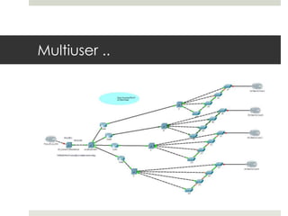 Multiuser ..
 