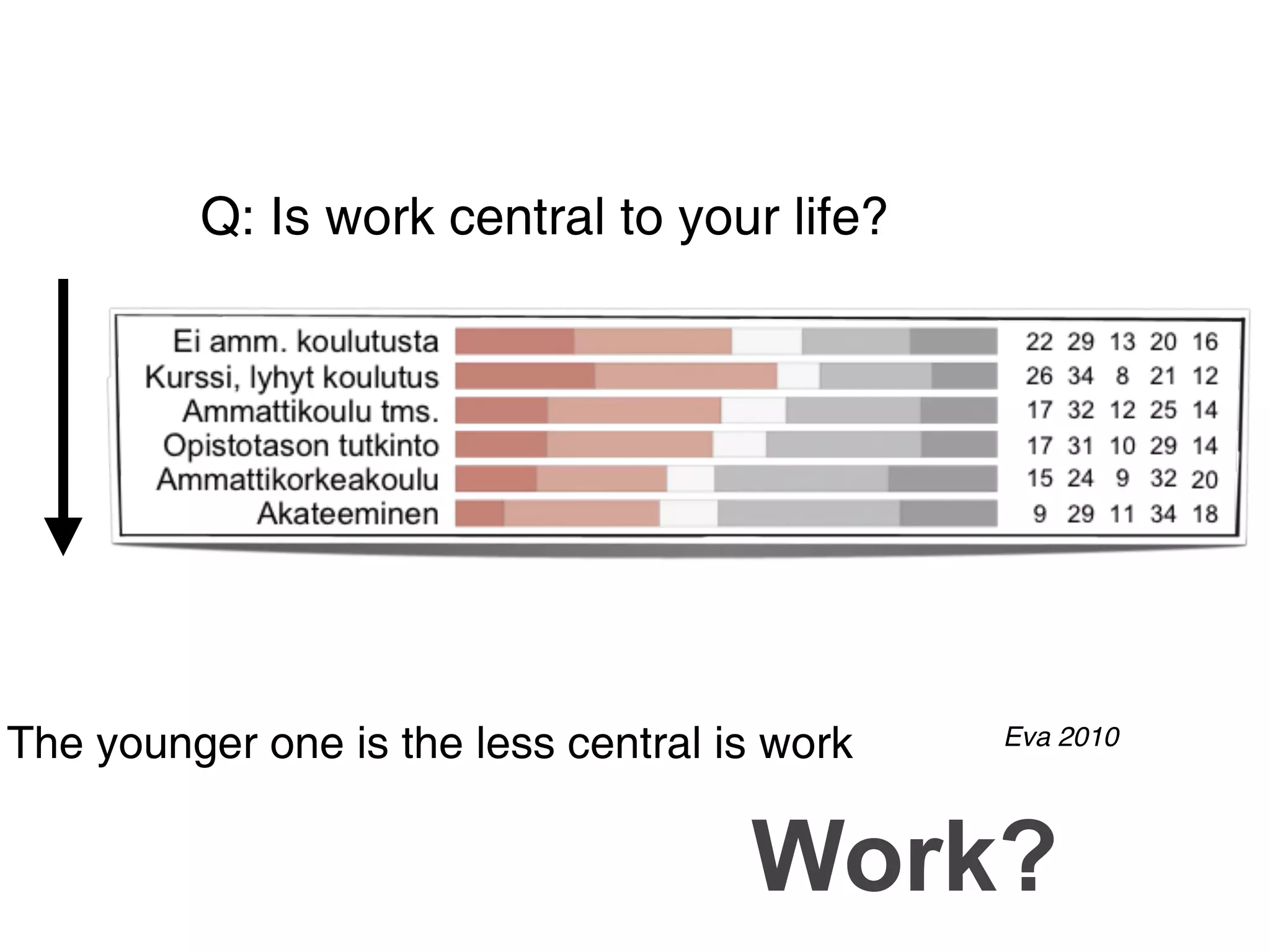 Q: Is work central to your life?




The younger one is the less central is work   Eva 2010




                                     Work?
 