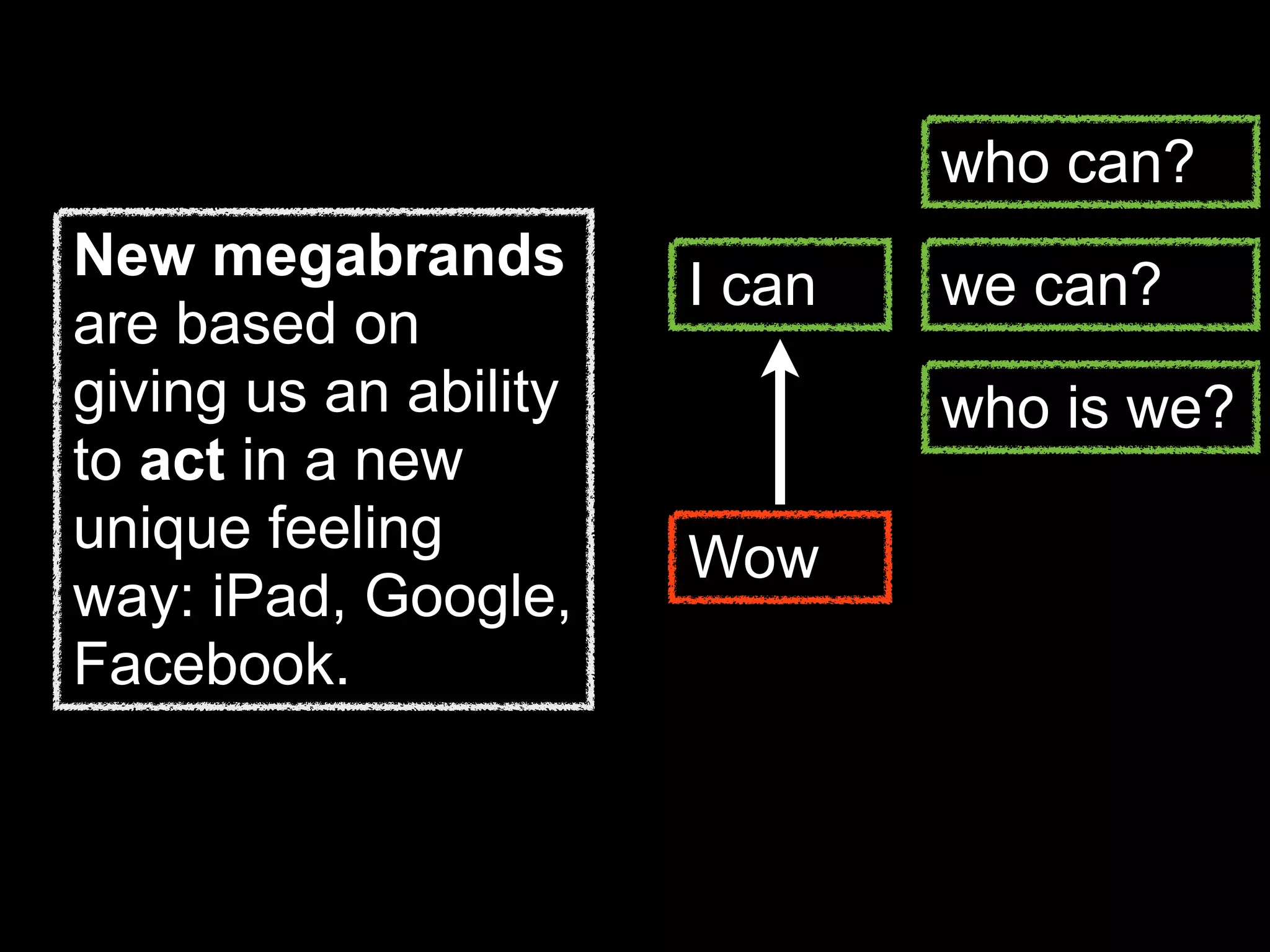 who can?
New megabrands         I can   we can?
are based on
giving us an ability           who is we?
to act in a new
unique feeling         Wow
way: iPad, Google,
Facebook.
 