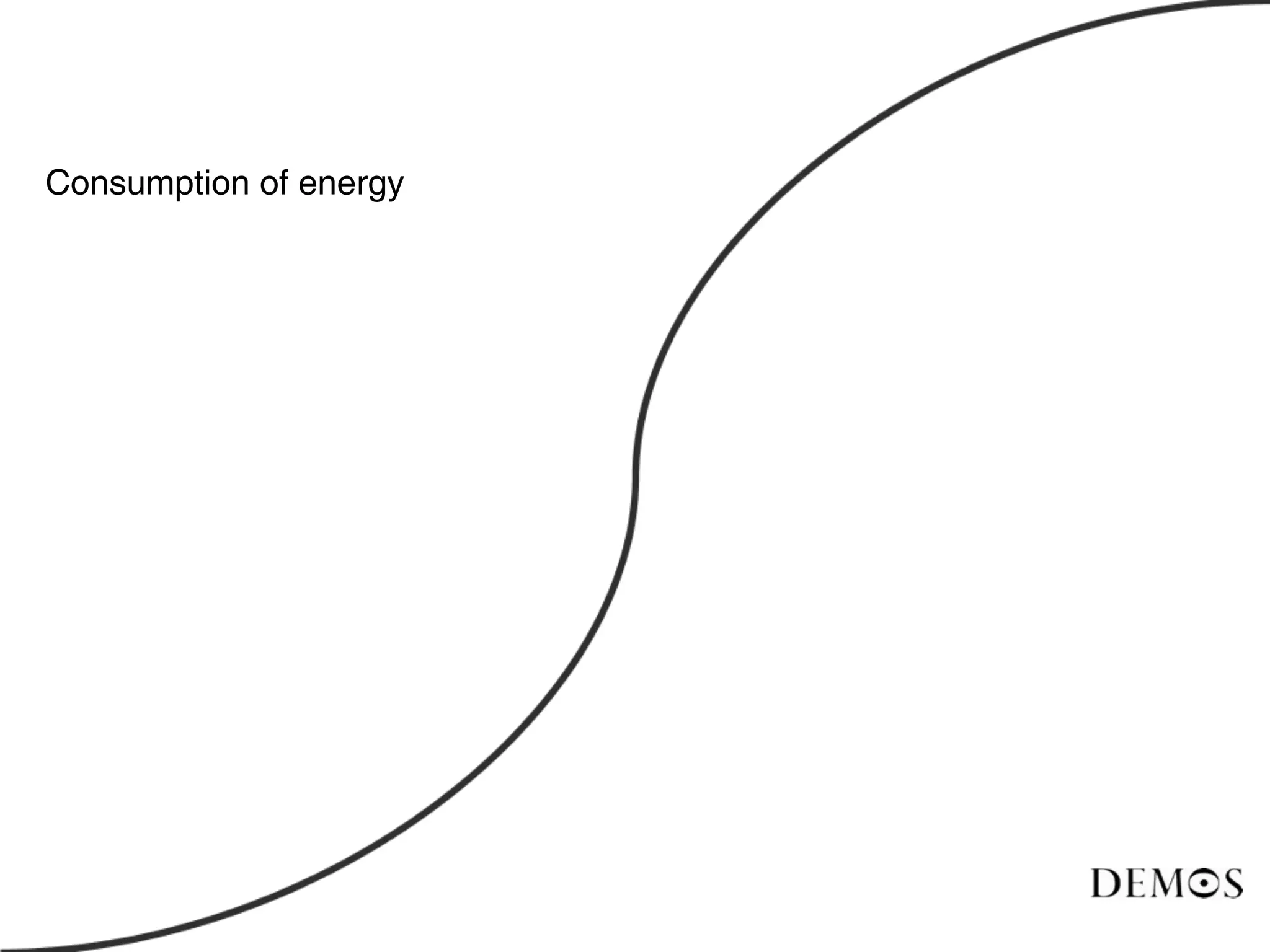 Consumption of energy
 