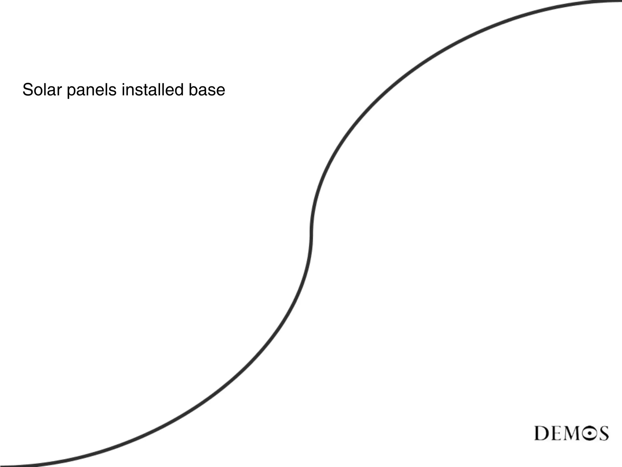 Solar panels installed base
 