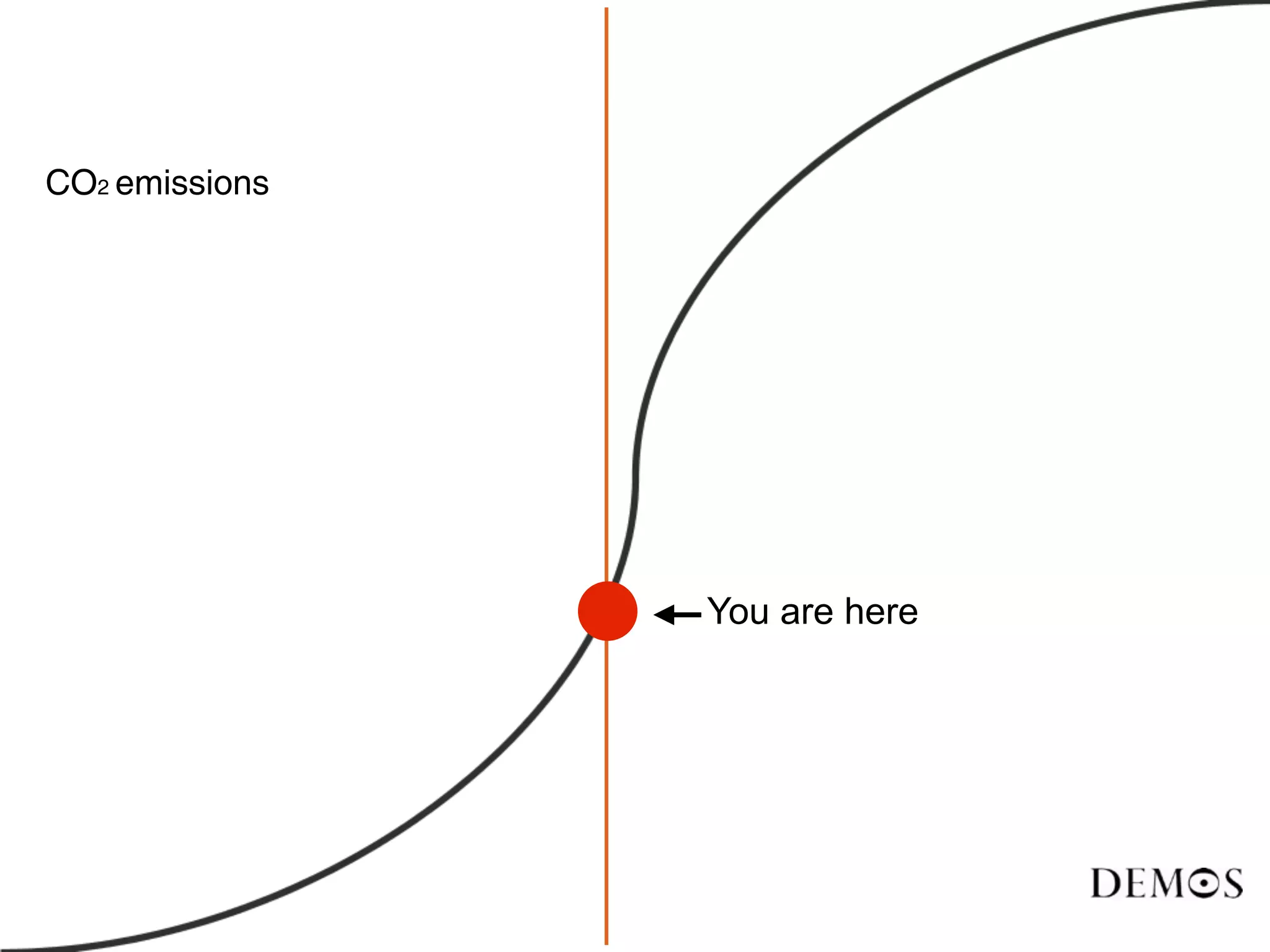 CO2 emissions




                You are here
 