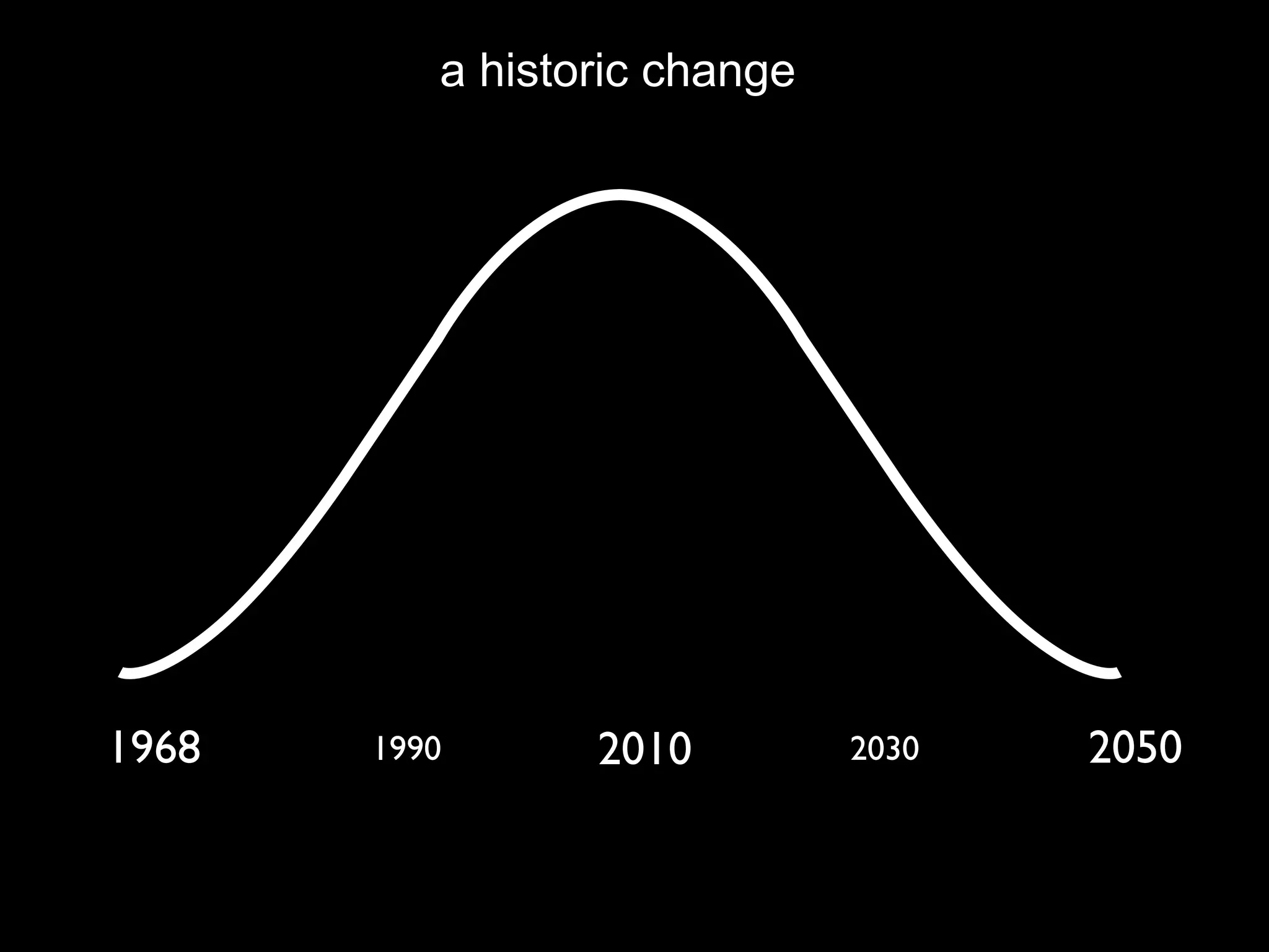 a historic change




1968   1990      2010         2030   2050
 