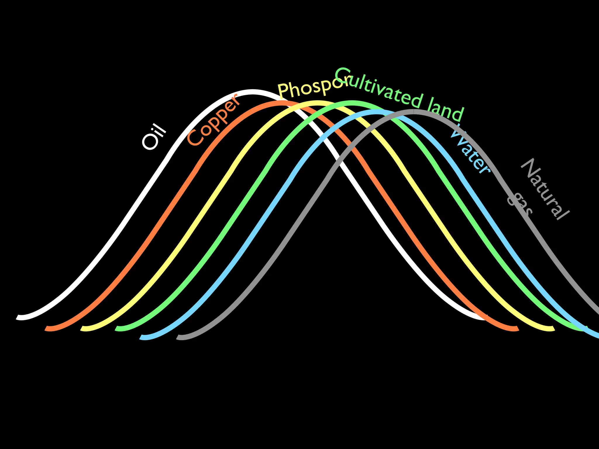 Cr lt
             Pho spo u ivate
                            d lan
                                 d




         r
       pe
     op
l




                                W
Oi
     C




                                 ate

                                        Na
                                    r

                                           tur
                                            gas
                                               al
 