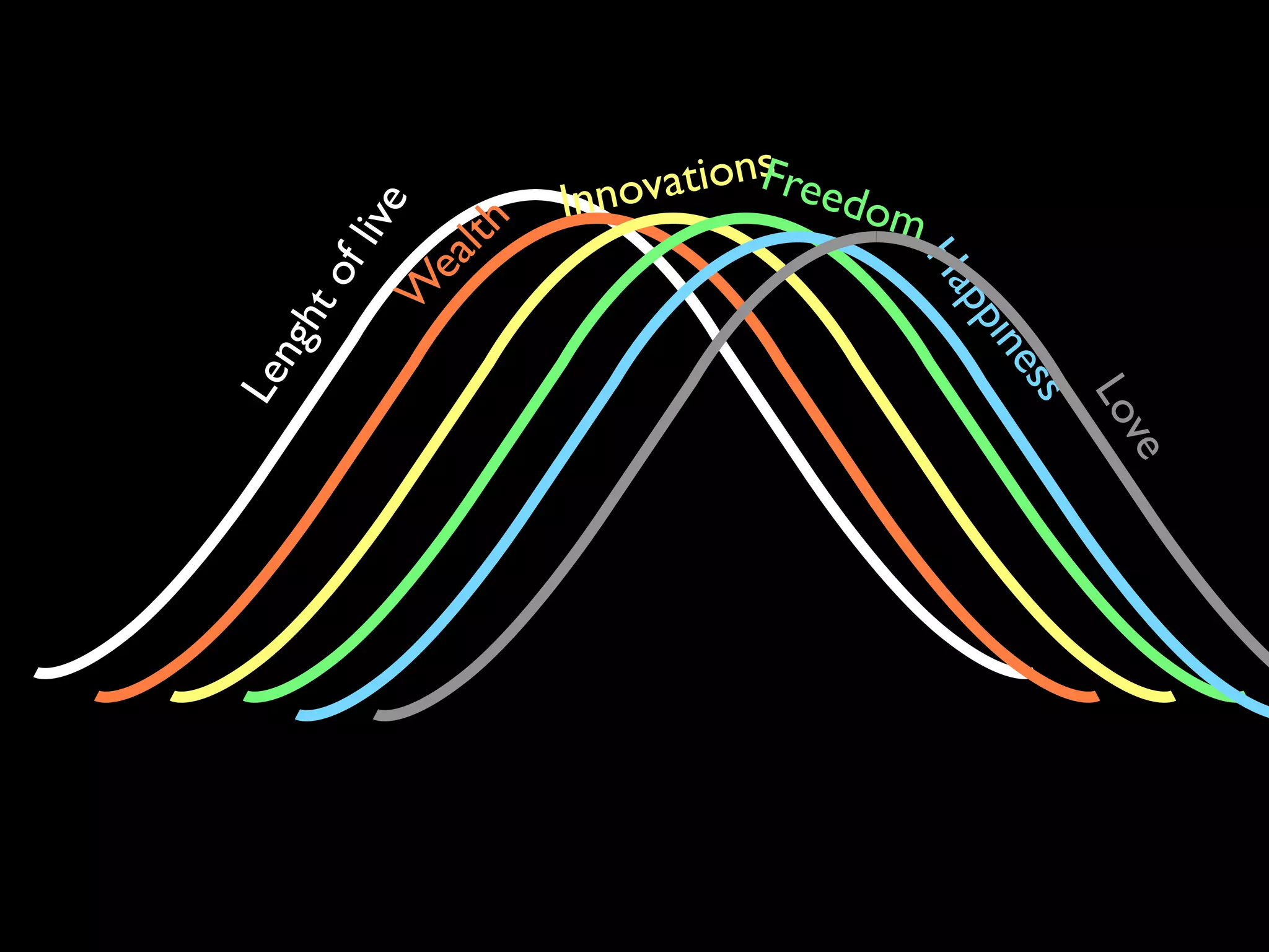 Le
        ng
          ht
             o  f li
                       ve
             W
              ea
                    lth
                       I
                       n nova
                                  s
                              tionFreed
                    om




             Ha
               pp
ine
   ss
    Lo
      ve
 